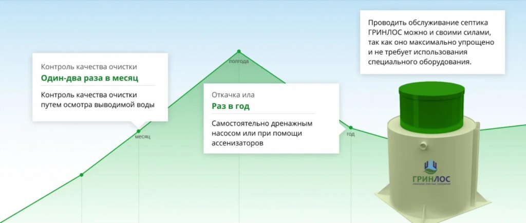 Обслуживание Гринлос.jpg