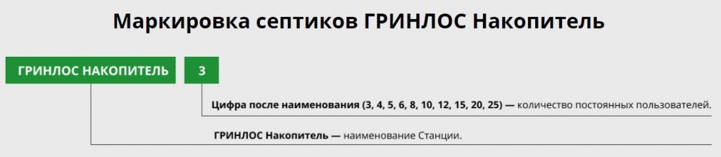 ГРИНЛОС Накопитель - маркировка.jpg