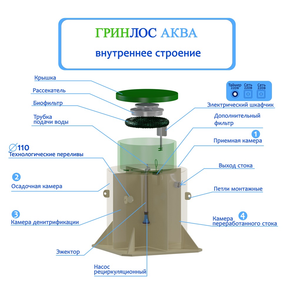 ГРИНЛОС Аква.jpg