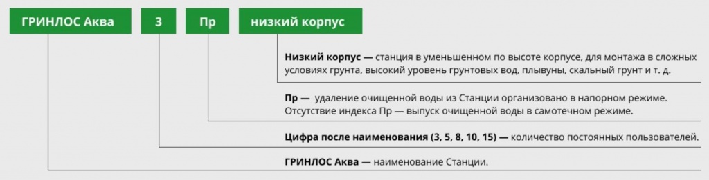 Маркировка ГРИНЛОС.jpg