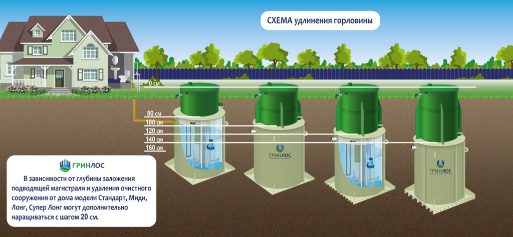 Схема удл.горловины ГРИНЛОС.jpg